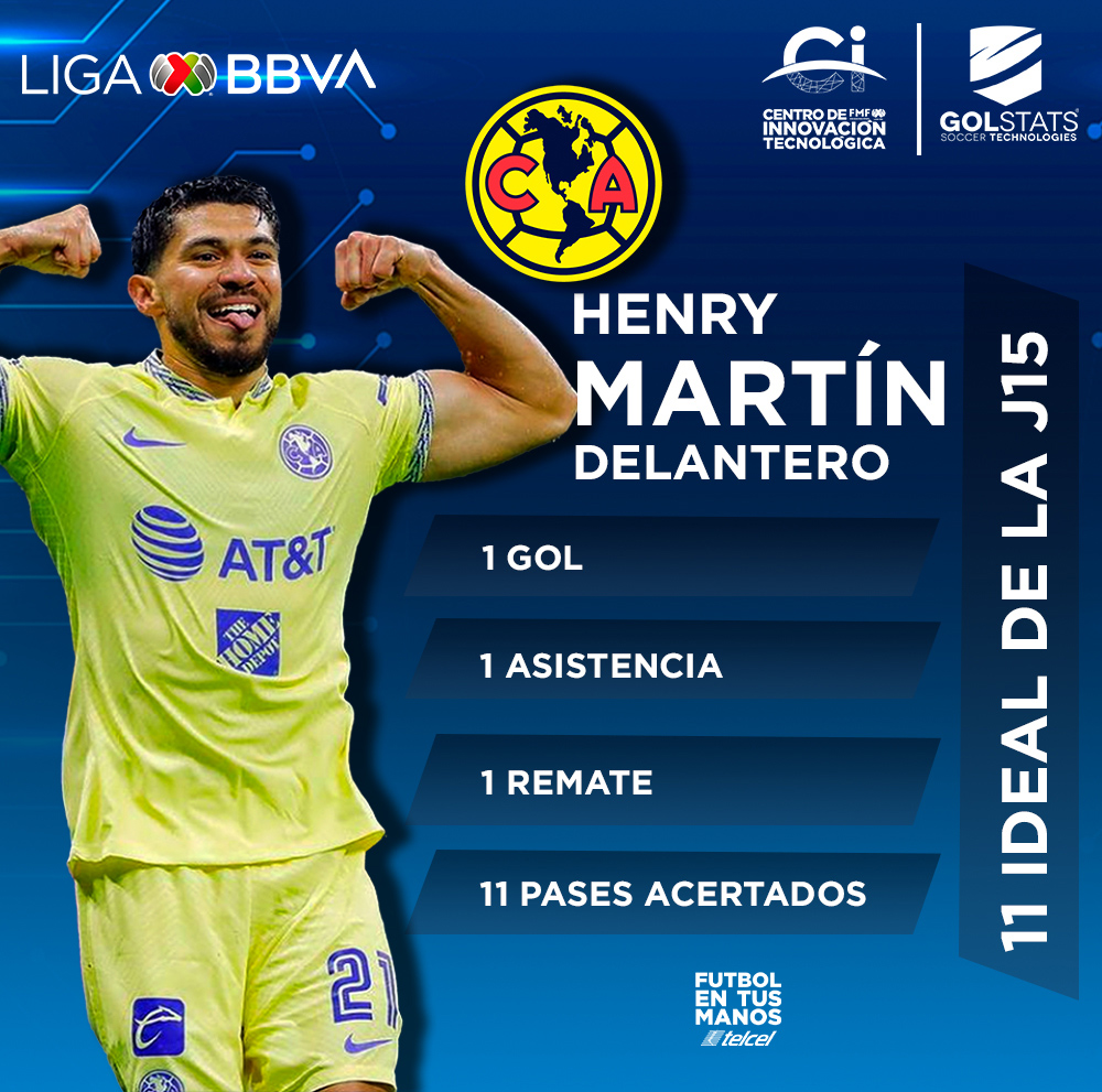 #11Ideal 🔥 Henry Martín 🔝 @ClubAmerica Continúa dándole alegrías a la afición americanista. Henry fue clave en el triunfo de las ‘Águilas’ en el #ClásicoNacional #FutbolEnTusManos 📱@Telcel ⚽ #LigaBBVAMX