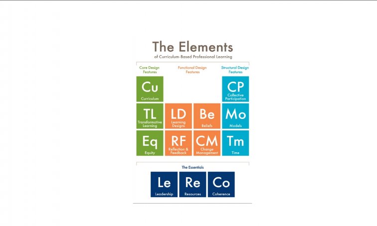 sharemylesson's tweet photo. FREE resource designed to capture your key learnings and reflections "The Elements: Transform Teaching through Curriculum-Based #PDedu."
https://t.co/MpToU3FBHB
#ELA #Math #Science #SocialStudies @AFTunion @AFTteach @HirshLF @LearningFirst https://t.co/k5OS9rHKMR