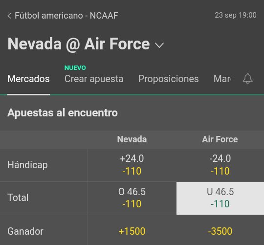 Buena tarde mi gente jugadita de colegial🏈🔥💰💸

🏈Nevada vs Air Force 

      Under46.5 -110

Exito y buena vibra.