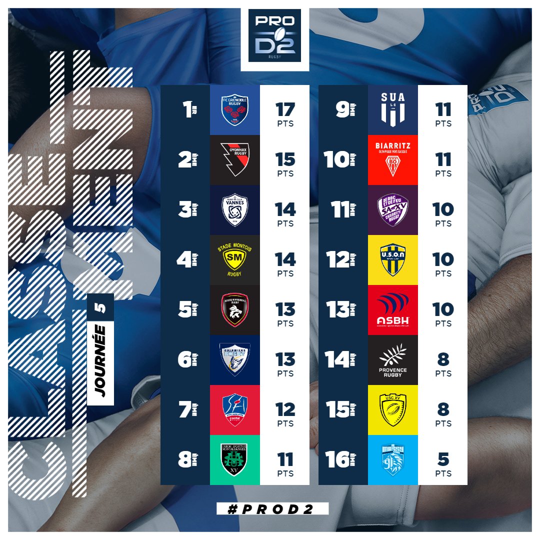 Rugby PRO D2 on Twitter: