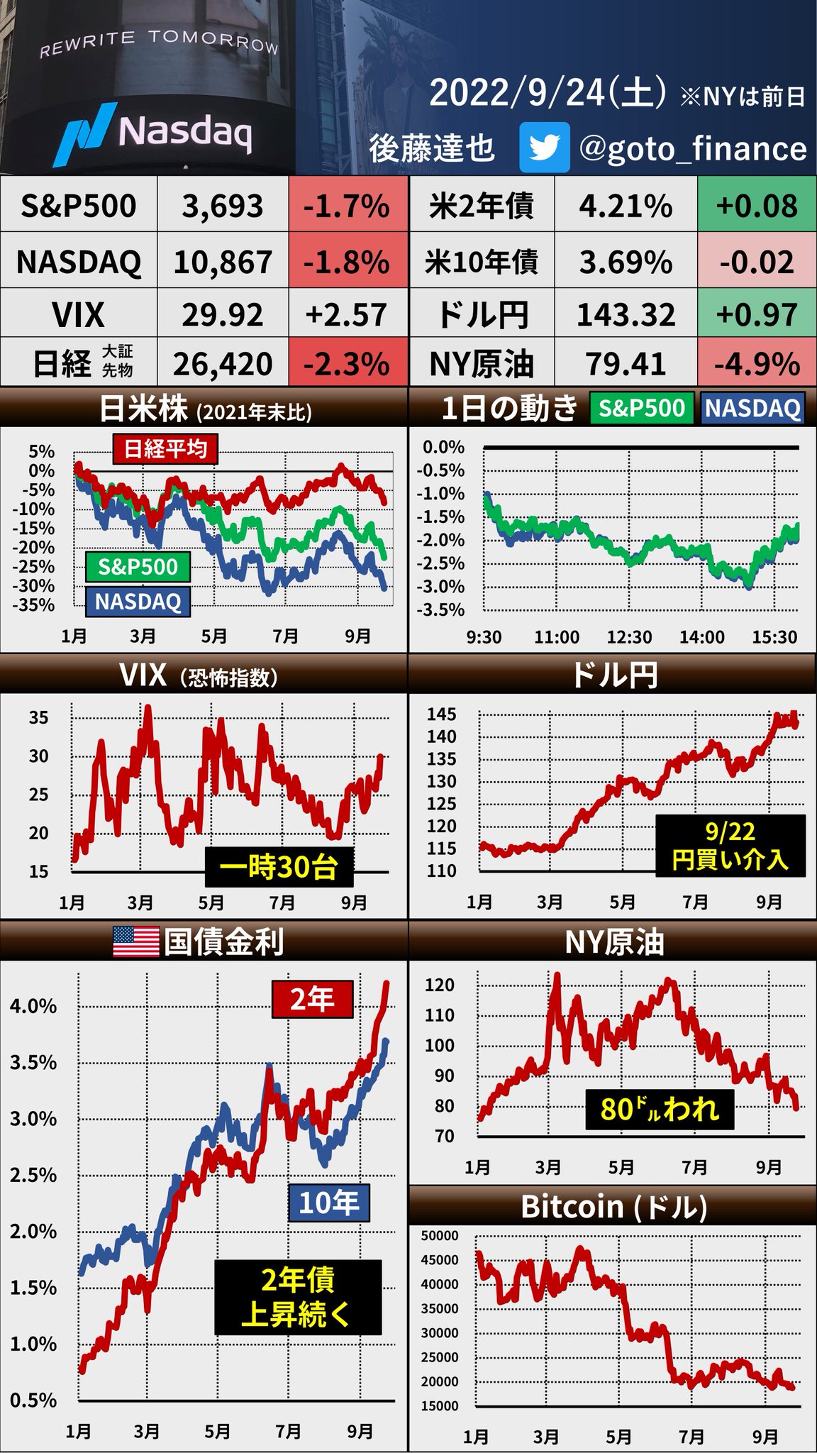 急騰必至! コロナショック後の成長株　成功　黄金 後藤達也 on X: 