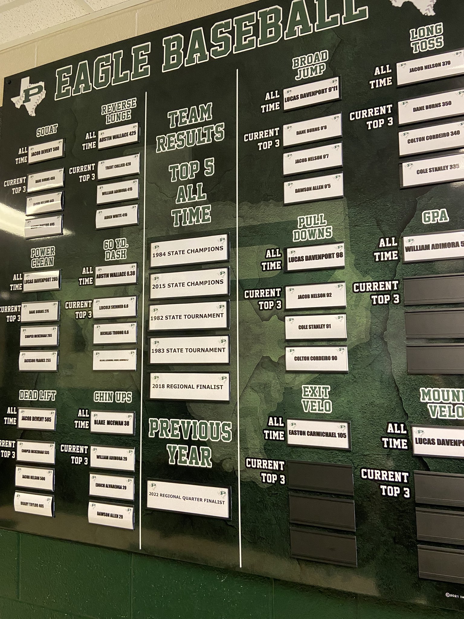 Prosper HS Baseball on Twitter "Leaderboard has been updated! Long