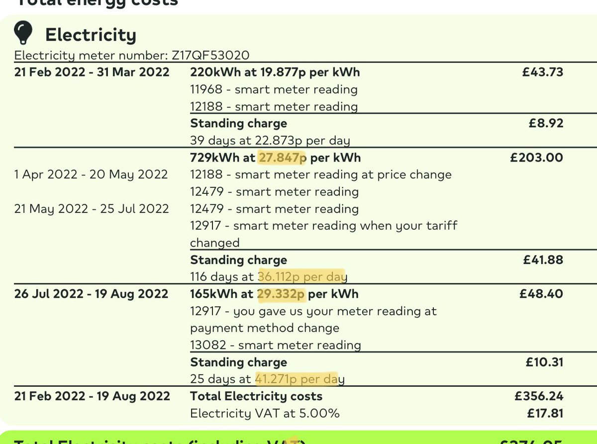 JamieHsoontobeT's tweet photo. @BritishGasHelp care to explain why my bill has gone up TWICE this year?
I had an email about the April increase but nothing about July. Furthermore, my ‘smart meter’ isn’t sending you readings according to the app, so are you guessing my usage on here? It’s not changed for mnths https://t.co/FOISmUEVvO