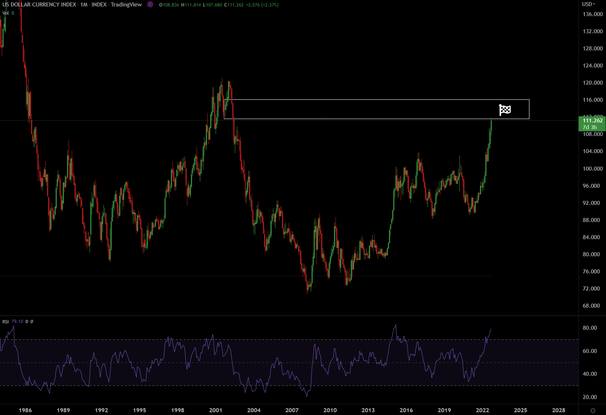 altsdegen's tweet photo. $DXY [M1]. Just tapped M1 OB breaker. I think it reverses from here. https://t.co/WePQPRAxGh