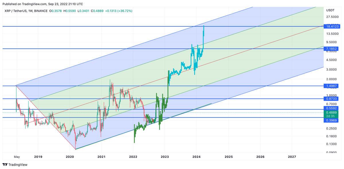 CryptowithSiko's tweet photo. just HODL till 2025 and u will see the result https://t.co/vUVYnU7HUf