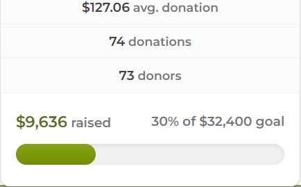 Please share your #RoshHashanah meal with the sick, frail, and/or elderly. You can choose which of the four #YomTov meals you would like to sponsor. You can even choose at which of the three locations you would like to do it. Click here: 👇👇 masbia.org/campaign/highh…