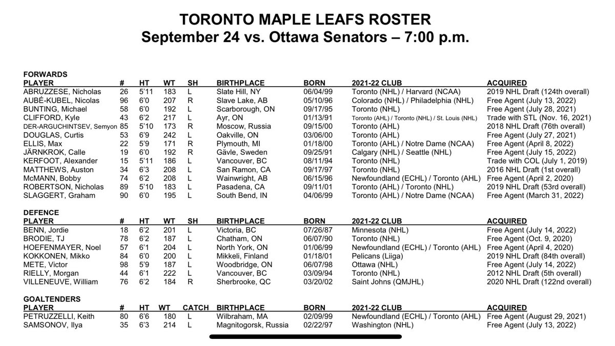 MapleLeafs's tweet image. Our two rosters for tomorrow’s preseason games vs. Ottawa 📄

We have 5 pairs of tickets up for grabs for the 1pm game! Like &amp;amp; reply for a chance to win👇