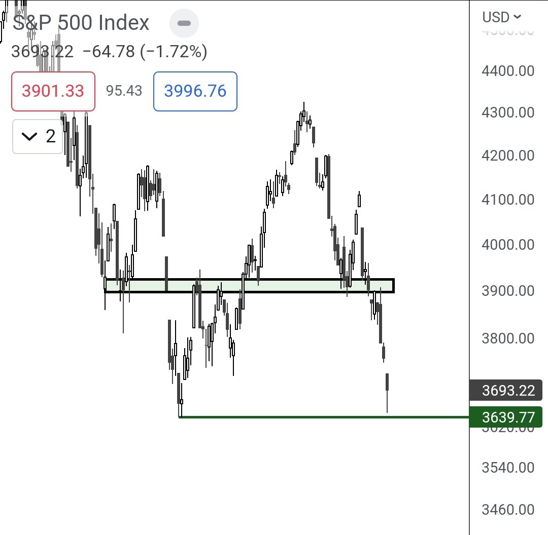 Rager's tweet photo. Have a great weekend

I wont be buying any weekend $BTC pumps as long as equities is nuking with close to hitting new lows

Be back around weekly close and Monday open

Enjoy some time off screens https://t.co/ZTnxRjZkTH
