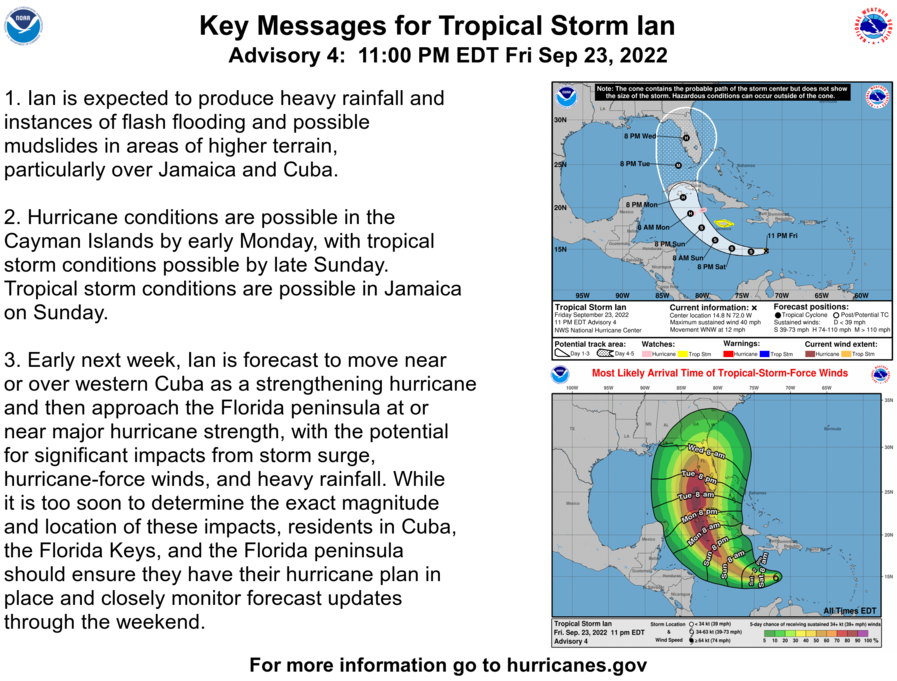 NHC_Atlantic's tweet photo. Here are the 11 pm Friday Key Messages for Tropical Storm #Ian. Follow the latest at https://t.co/tW4KeGdBFb https://t.co/8XDAtkDgzE
