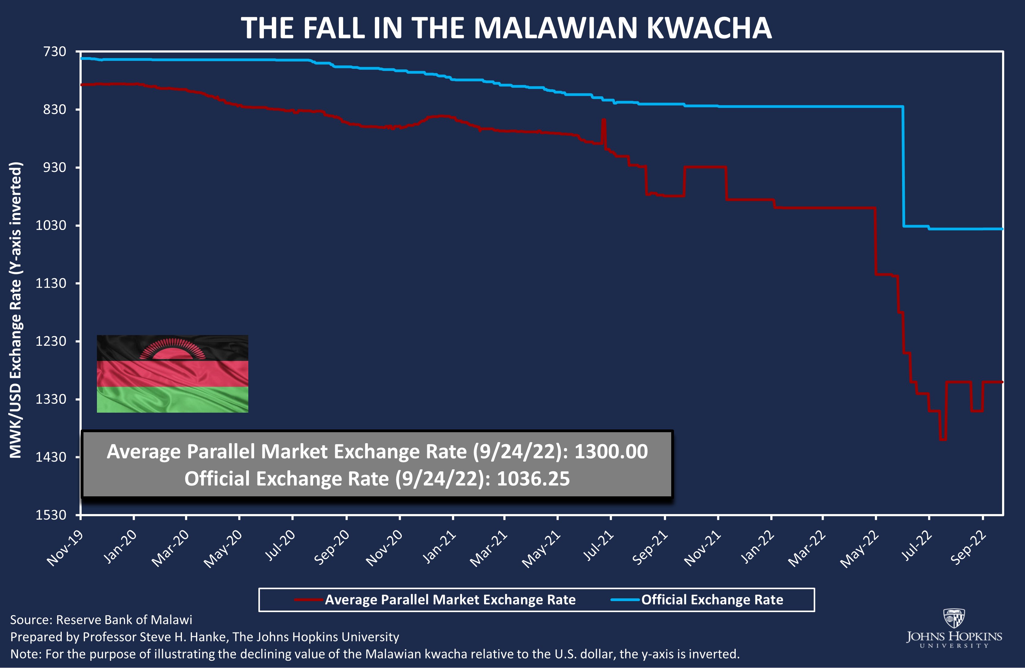steve-hanke-on-twitter-since-jan-1-2021-the-malawian-kwacha-has