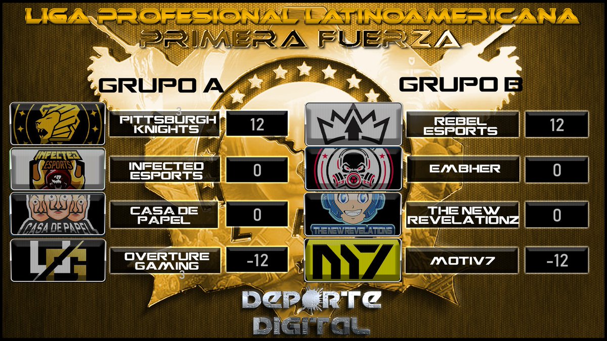 DeporteDigitalH's tweet photo. LIGA PROFESIONAL LATINOAMERICANA
12VA TEMPORADA
FASE DE GRUPOS: PRIMERA FUERZA FUERZA
JORNADA 3
SABADO 24 SEPTIEMBRE
17:00 HRS CDMX
@CasaDePapelGG
@KnightsLatam
@OvertureGaming
@AZULTONER1
@EsportsEmbher
@InfectedEsport2
CASTERS:
@mataomega
@Tornado_Mask https://t.co/SlgyEvF3u6