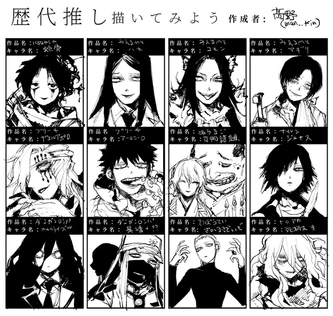 #歴代推し描いてみよう 
テンプレートお借りしました 同人活動歴が長かった子に限ってみたけどいわしろ作品強いな… 