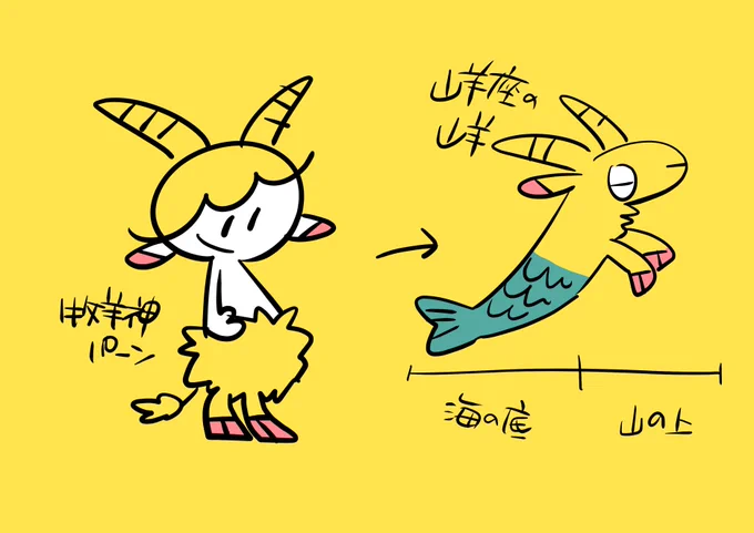 あのヤギは半神半獣の神さんが海に逃げたときの姿で、山の上から海の底までどこにでも逃げられるパーフェクトな逃げのフォルムなのだ 