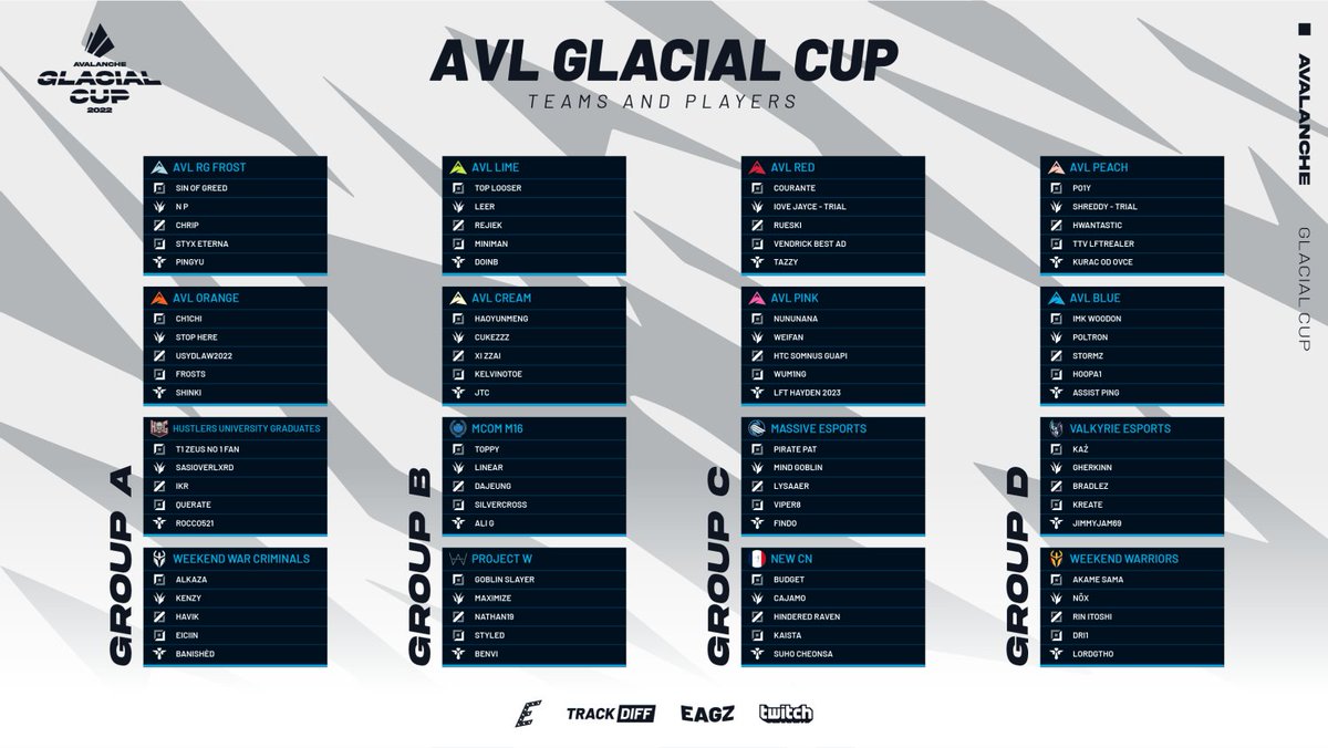 Avalanche Esports tweet media