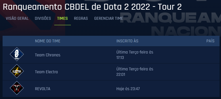 revolta_org's tweet photo. Revolta confirmando presença no Rankeamento da @cbdelesports !!! 🔥🔥🦣🦣 #AvanteManada #GoRevolta
@dotaradio12 https://t.co/rjFrMz6FBL