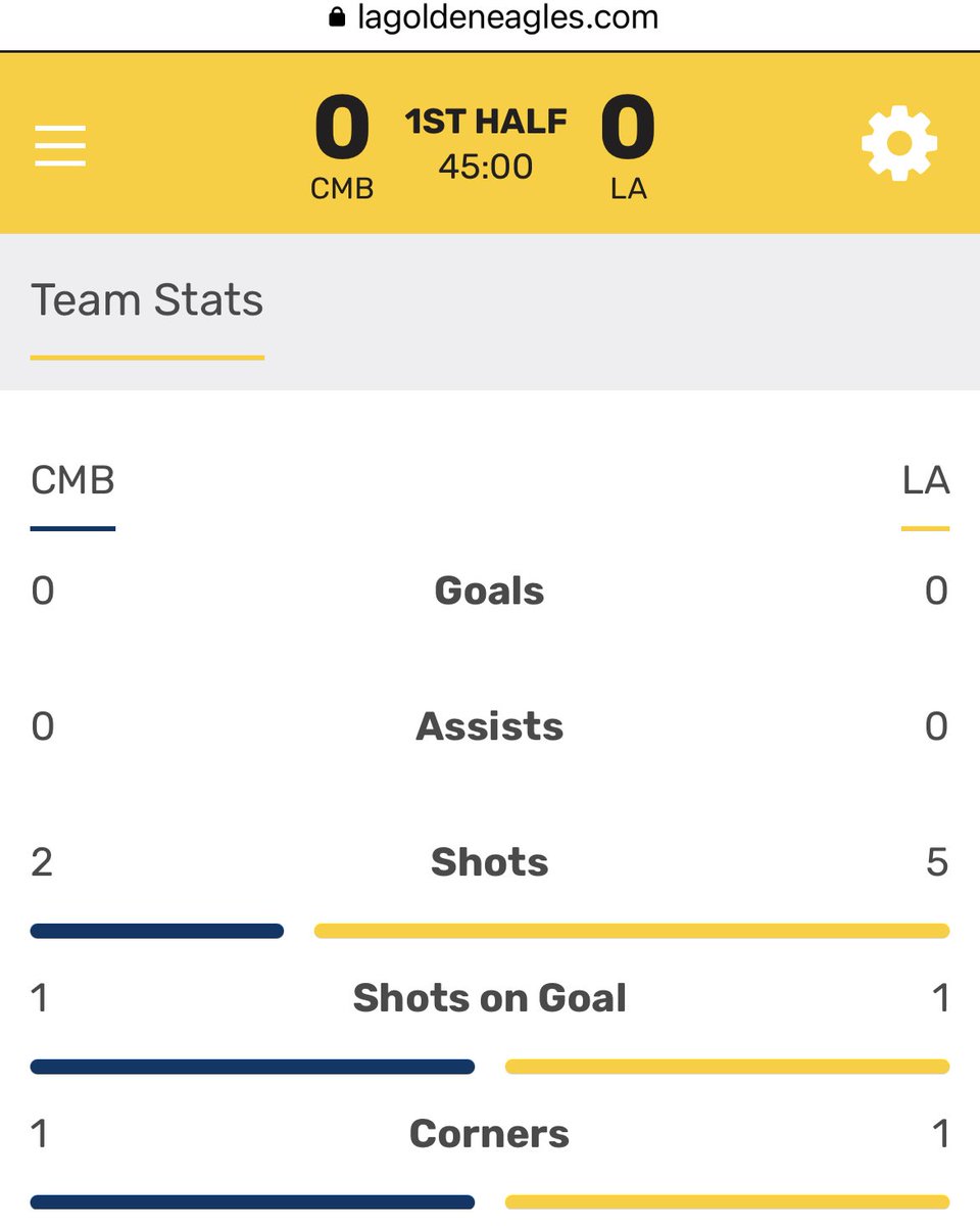 coachgpool's tweet image. Half: 0-0 for @CSUMBWSoccer 

It’s tight down in LA.

#MakeWavesMB
#MBTID