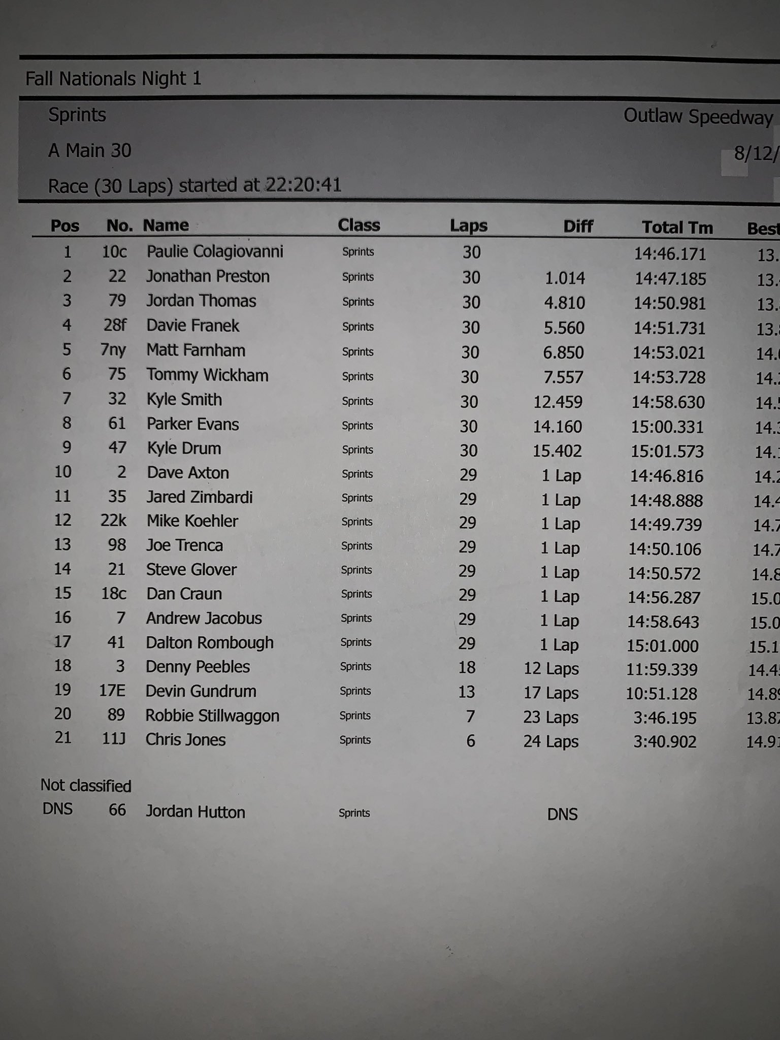 Patriot Sprint Tour (PatriotSprints) / Twitter