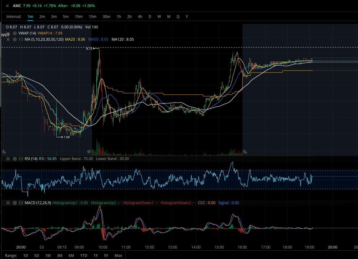 Unbearabull2's tweet photo. $AMC $APE
+1% AH...
+2% and it's a breakout
last minute as always...
#AMC #APE #CHECKMATE #APEWEEK next week
an important deadline on Monday ๐คญ
๐ฟ๐ฅ๐ดโโ ๏ธ https://t.co/7qA4KjN28m
