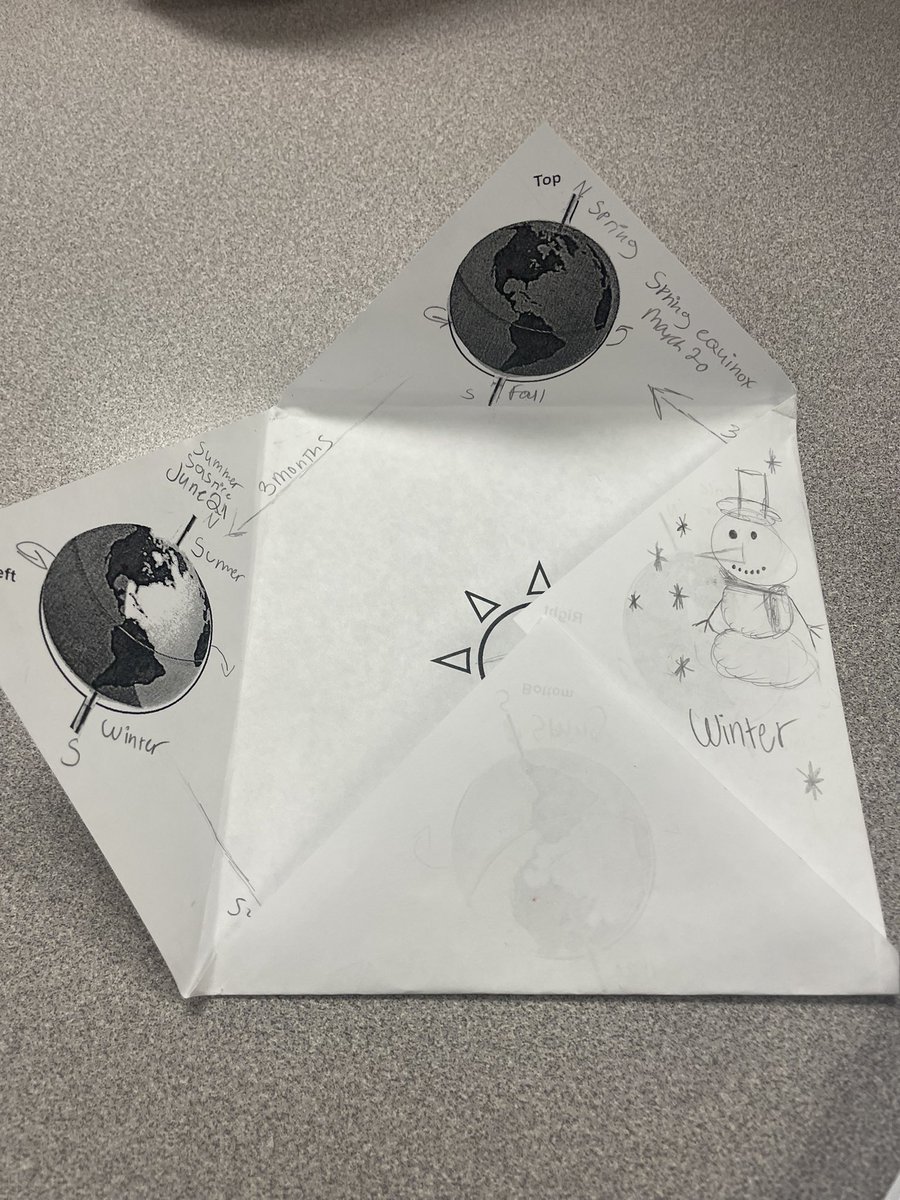 PeelerMrs's tweet photo. Seasons foldables today in 8th grade Science! We were modeling how the tilt of the earth as it revolves causes seasons! #cfbscience #cfbproud #PanthersPersevere🐾 #interactivesciencenotebooks @TedPolkMS https://t.co/UkF6TCIVn0