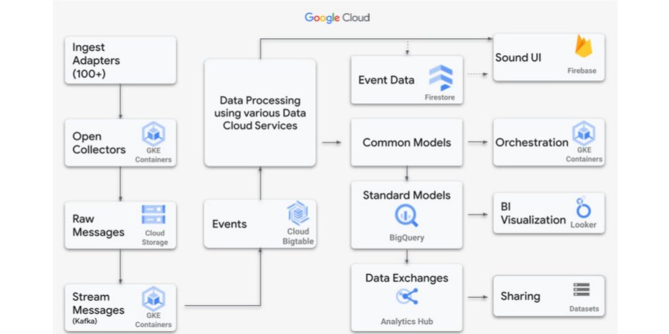 GoogleCloudTech's tweet photo. Our #BuiltWithBigQuery initiative aims to help ISVs like SoundCommerce build innovative apps on our data cloud with access to tech, dedicated engineering support, and joint go-to-market programs.
Take a look at @soundcommerce built on Google Cloud β https://t.co/d6h2wHVm5h https://t.co/nBq4z6O9WZ