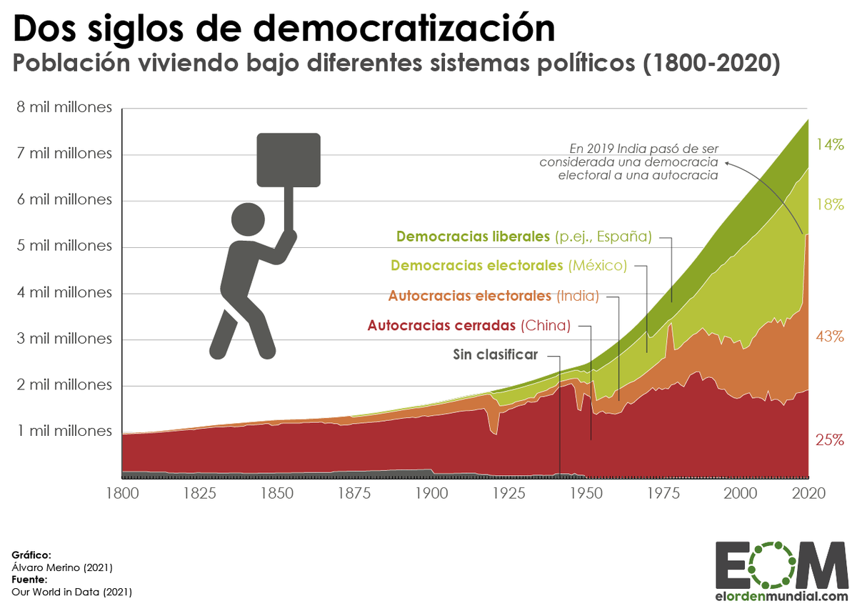 El Orden Mundial EOM on Twitter 