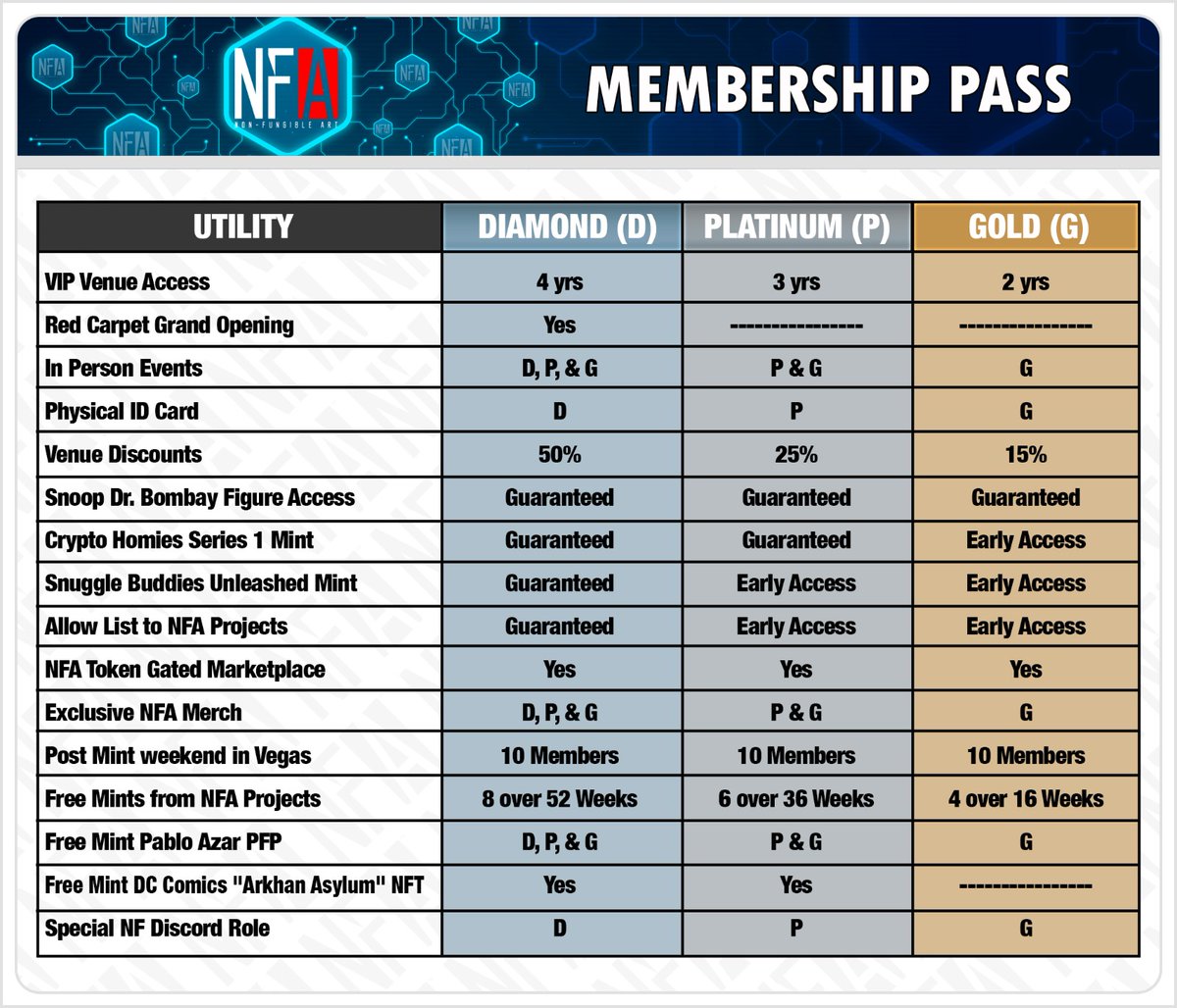 SidneyRichlin's tweet photo. Giving away a personal #NFT

1. FOLLOW  @NFA_Inc @Cryptohomies_ @vitaltoys 

2. RETWEET + TAG 3

3. PRE-MINT ACCESS HERE
https://t.co/l2FwL2wt47

4.Detailed thread about our Membership Pass!
https://t.co/XRxfjfrTTF

5. Set a reminder for our mint party!
https://t.co/tUIBED2e4p https://t.co/zvLl5gm50q