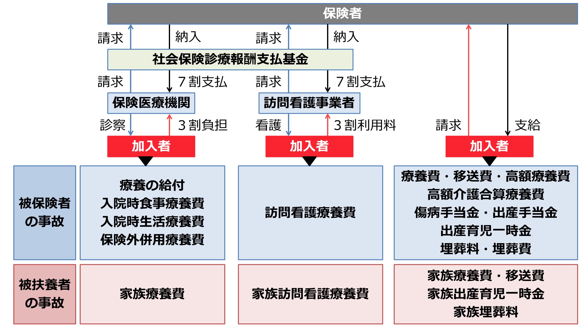 社労士24 社労士24/金沢博憲/社労士試験/パススル/資格の大原/ على X