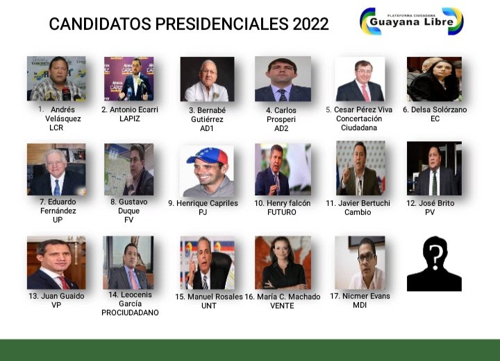 NoelRomeroL's tweet photo. #GuayanaLibreImpulsaPrimarias 
Novedosa propuesta política de @GuayanaLibre21 a los 17 candidatos. Esperamos que se pronuncien @hcapriles @AndresVelasqz @manuelrosalesg @aecarri @MariaCorinaYA @jguaido @HenriFalconLara @prospericarlos @delsasolorzano @NicmerEvans https://t.co/M4iI1o7m6L