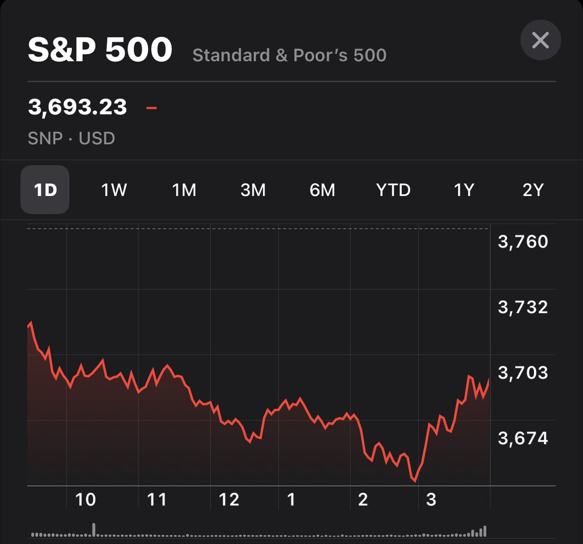 2022recession.eth tweet media