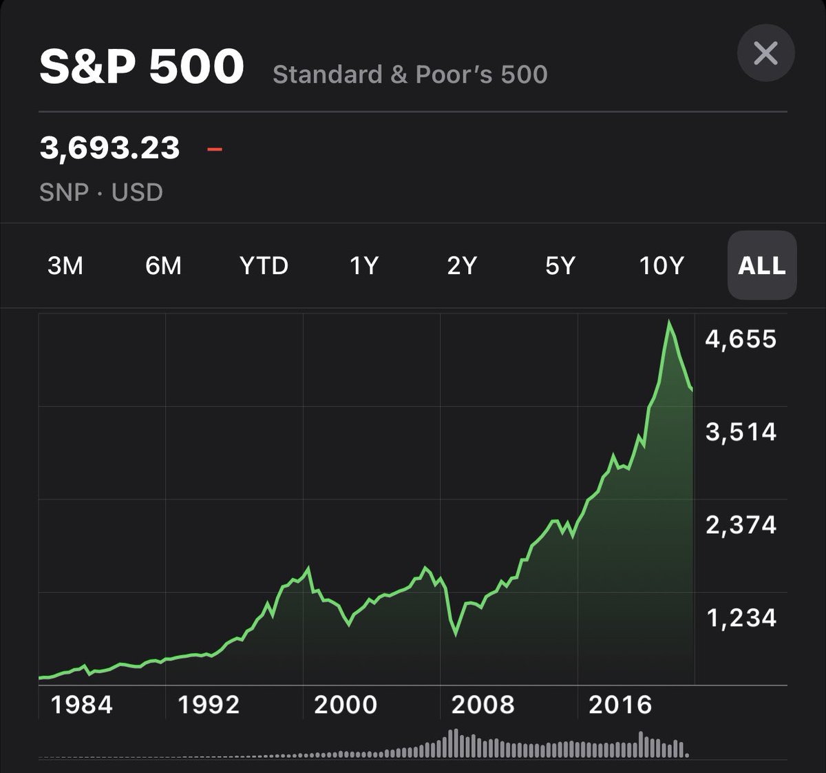 2022recession.eth tweet media