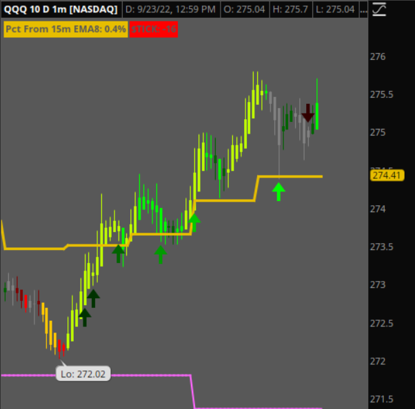 RasoolUFT's tweet photo. what a day! $QQQ rode it up using the new quick hit indicator from @simplertrading , Thanks for @johnfcarter and his son for creating this! #daytrading #stockmarket #NASDAQ #wealth #deafwealth #education https://t.co/fd56W9W1UZ