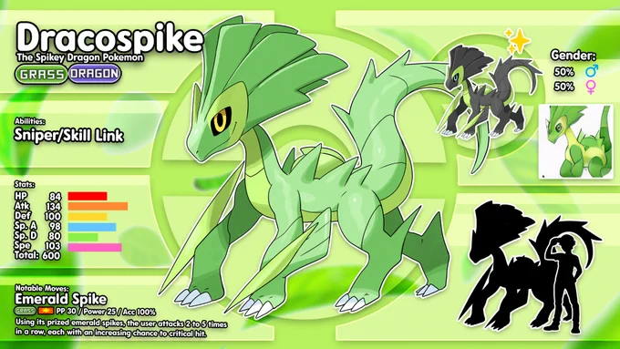 Ai bot art as a Pokemon, evolved Potential pseudo legendary, we might need a middle evo though 