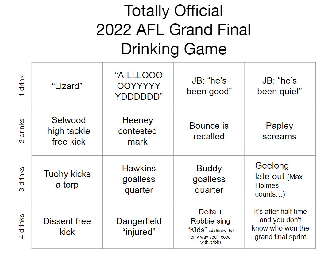 Totally Official 2022 #AFL Grand Final Drinking Game

#AFLFinals #AFLGrandFinal