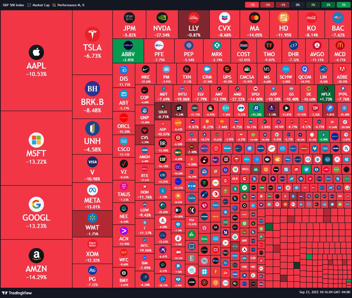U.S. Stocks over the last 30 days.
