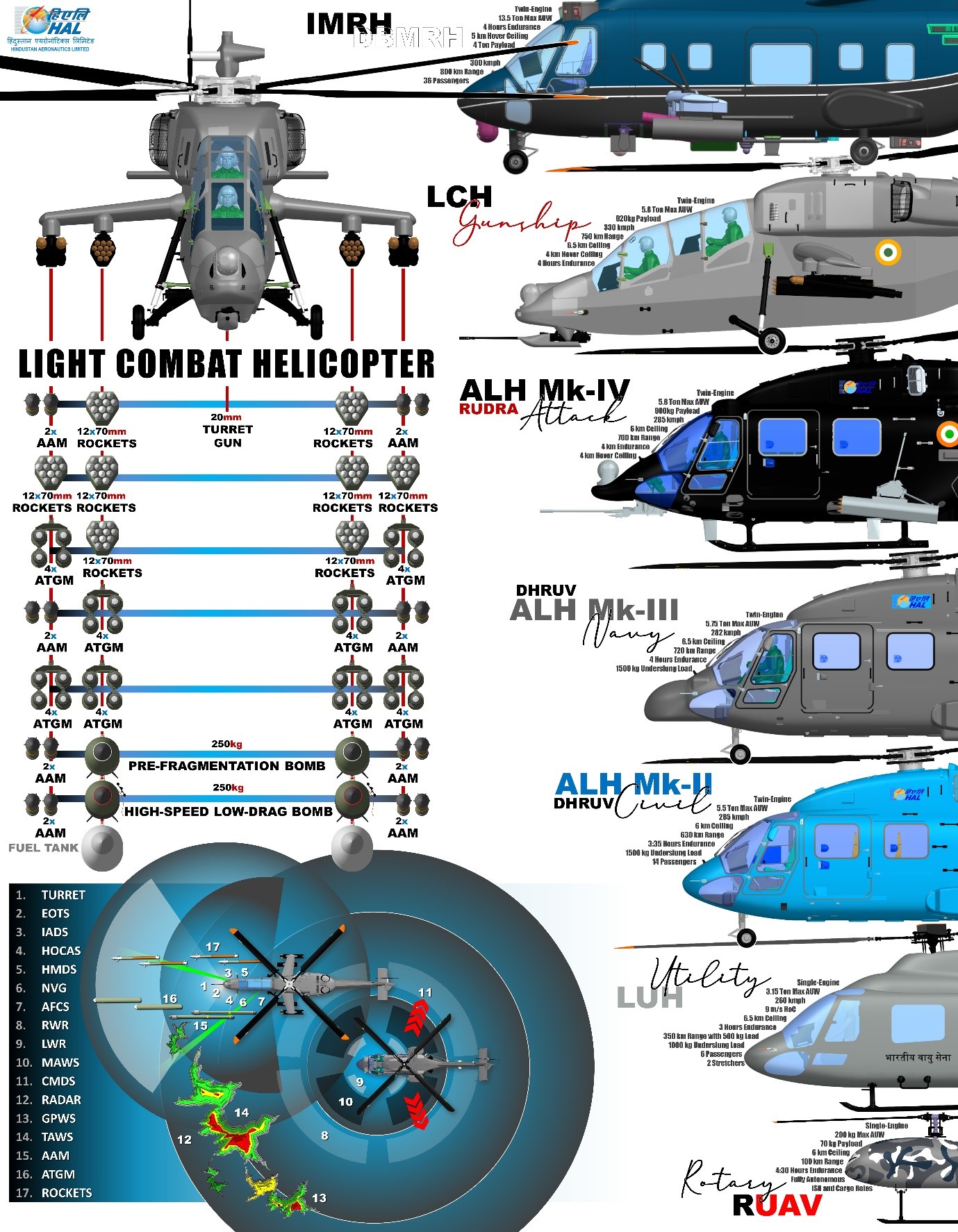 IAF Tempers Expectations For Autonomous Air Combat