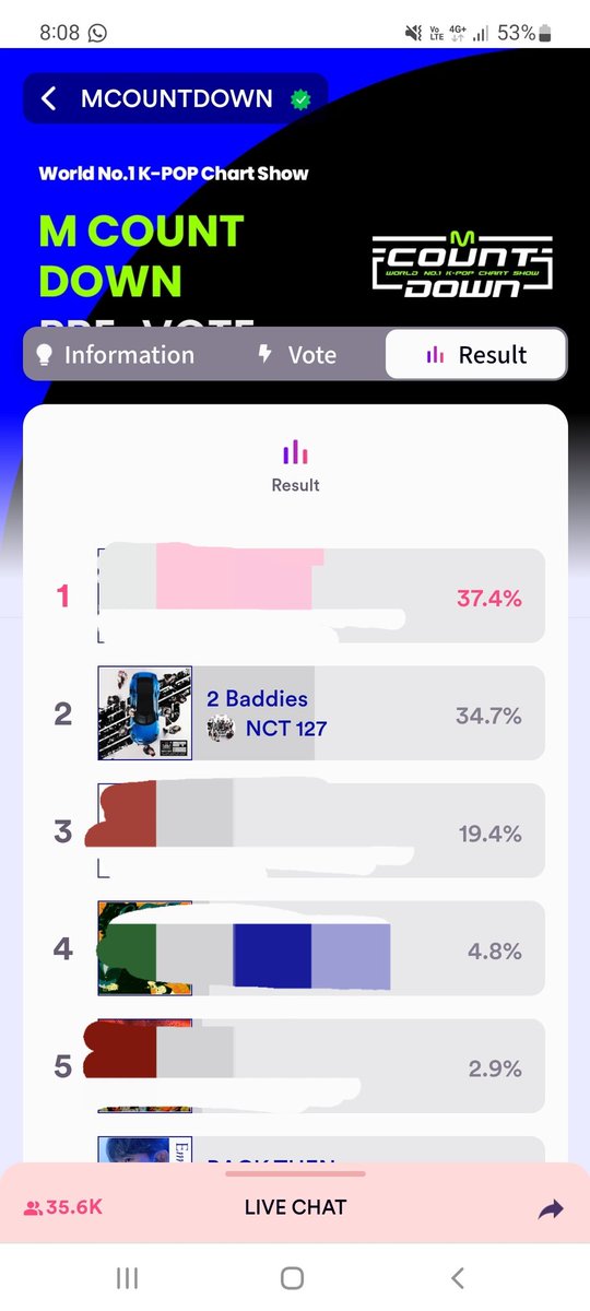 Tweet recordatorio para que voten por 2 baddies para que tengan el win en mcountdown, vamos en segundo lugar pero no por mucho
mnetplus.world/community/vote…