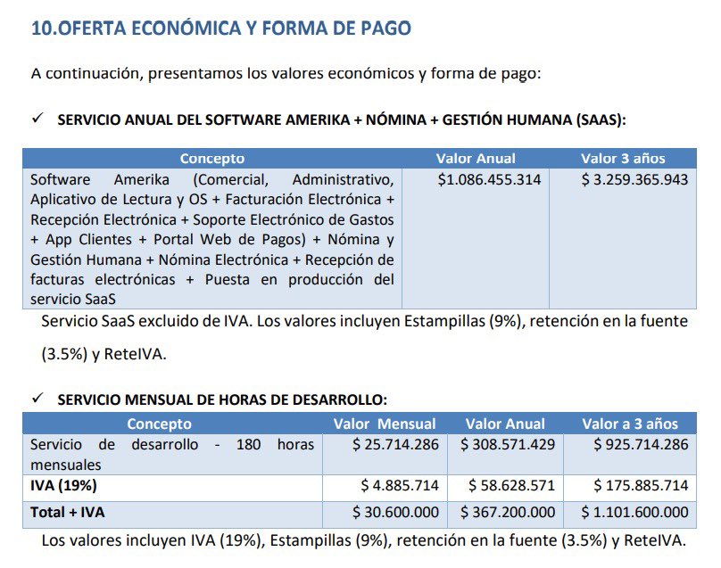 VirnaJohnson's tweet photo. Nos enteramos que la ESSMAR intervenida pretende contratar durante 3 años un software que integra áreas administrativas, financieras y comerciales. Un gasto de más de 19 mil millones. Alertamos al Gobierno Nacional sobre estas decisiones apresuradas de la agente interventora. https://t.co/ZbKNxZytQQ