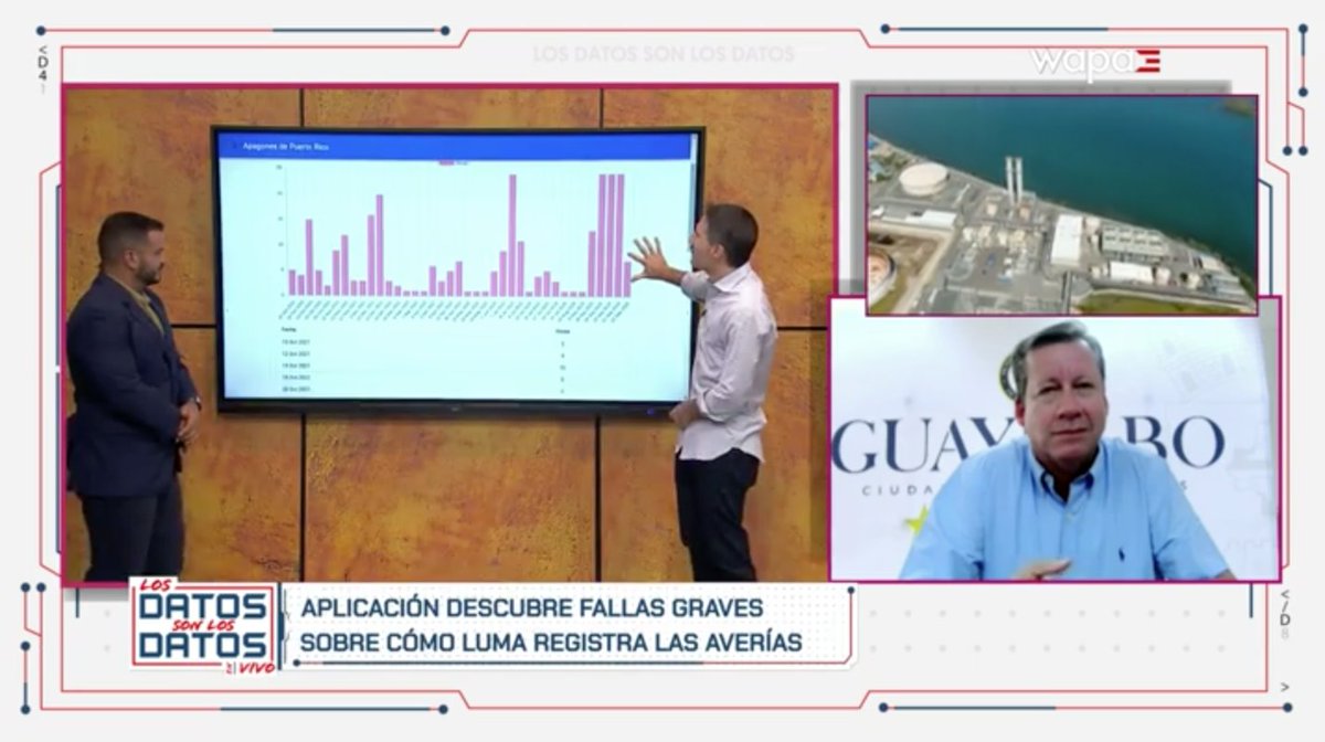 Presentando Urbital en Los Datos Son Los Datos - Sept23 youtu.be/Iqh24O6zKmk 
Gracias <a href="/jayfonsecapr/">Jay Fonseca</a> por la oportunidad de presentar los retos para tener una nomenclatura común de sectores y urbanizaciones que permitan granularidad y certeza en lo que se reporta.