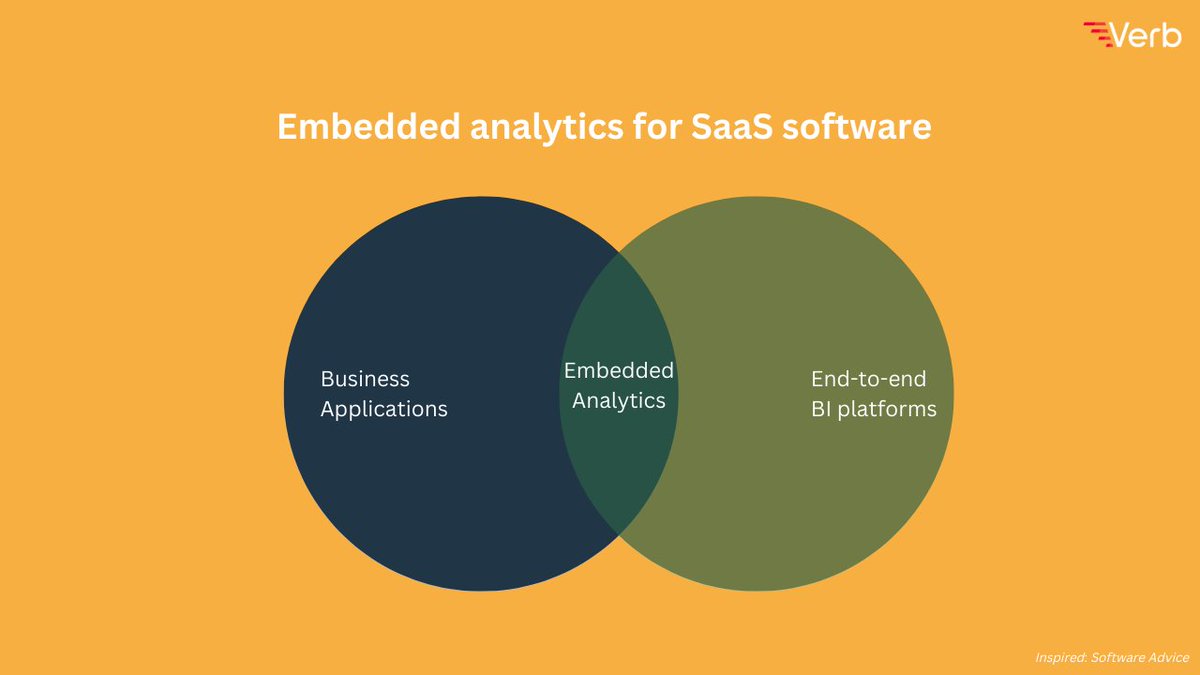 VerbData's tweet photo. How's your Friday evening going? 😄🧢🚀🕺💃

What if we leave you with "5 issues w/ current embedded analytics" on Friday evening &amp; promise to put you on autopilot mode for data dashboard building in a week's time?

Watch out for this space https://t.co/zz422hLQSL https://t.co/FUEJeYCTBk