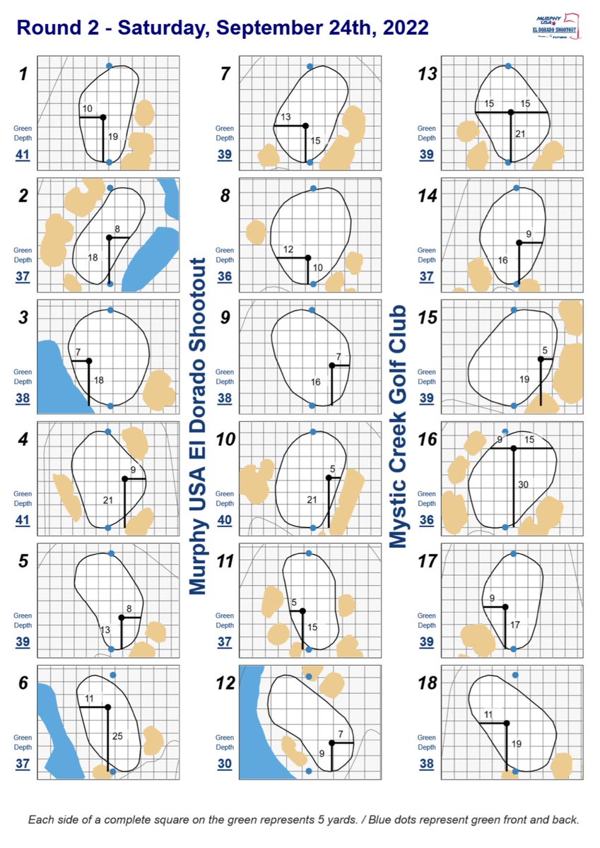 EpsonTour's tweet photo. Round 2 - Hole Locations β³οΈ
#MurphyUSAShootout | @MurphyUSA | @Road2Eldo | #RTJGolf | #EpsonTour | #Road2LPGA https://t.co/8NRBaIB5kT