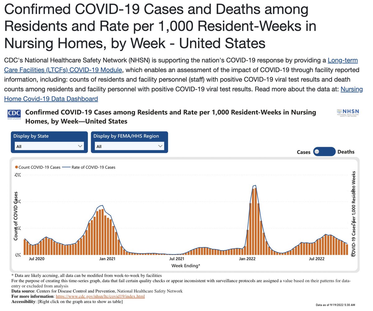 https://covid.cdc.gov/covid-data-tracker/#nursing-home-residents