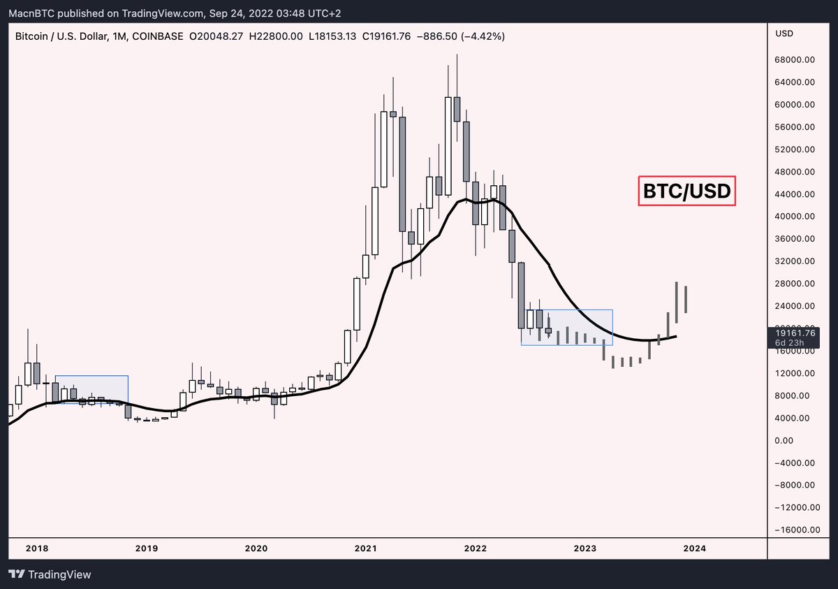 $BTC what if we do this 2018 thing again

imagine how empty #crypto twitter would become