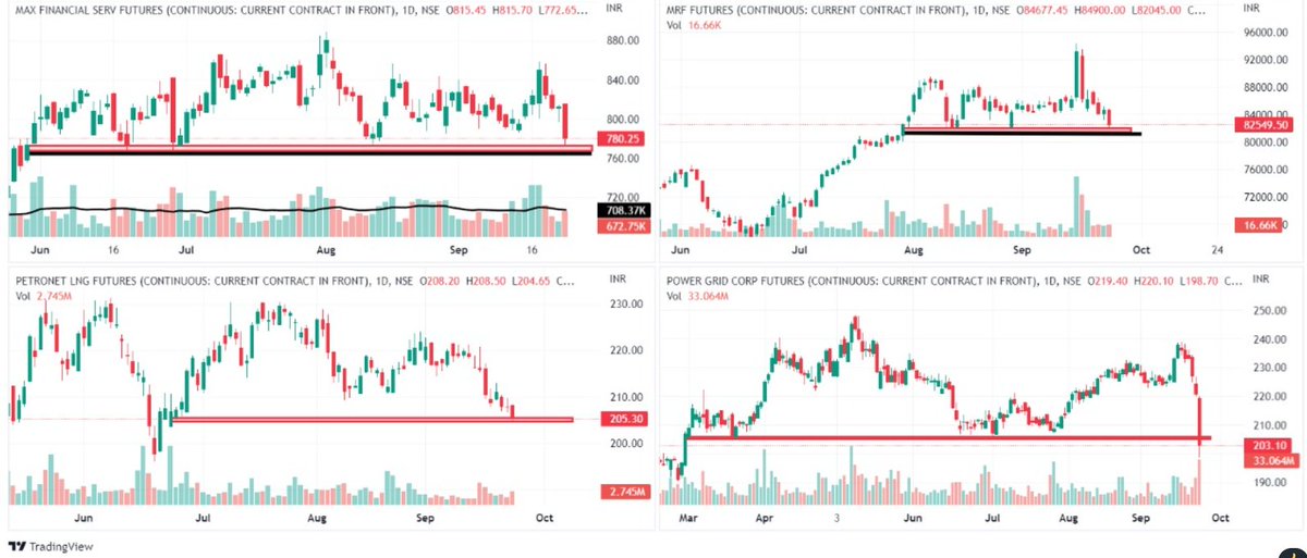 SamantRudresh's tweet photo. Stocks on my radar for #Mondaymorning #tomorrow 

#mfsl #MRFF #petronas366 #powergrid on major #trendline #hourly #DailyQuotes TF

#StockMarketindia #hedgefunds #SGXNIFTY #trading #investing #stockmarketnews #Commodities https://t.co/L1Z4plwyMX