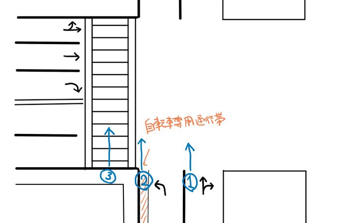 近所の交差点で歩道から見てる限り大体のロード系自転車さんは下から上に直進する際に1番の位置から直進してるんだけど、法的にはどれが正解なんやろ。なお自転車で右折するときも1番から車と一緒に右折する人も多い。 