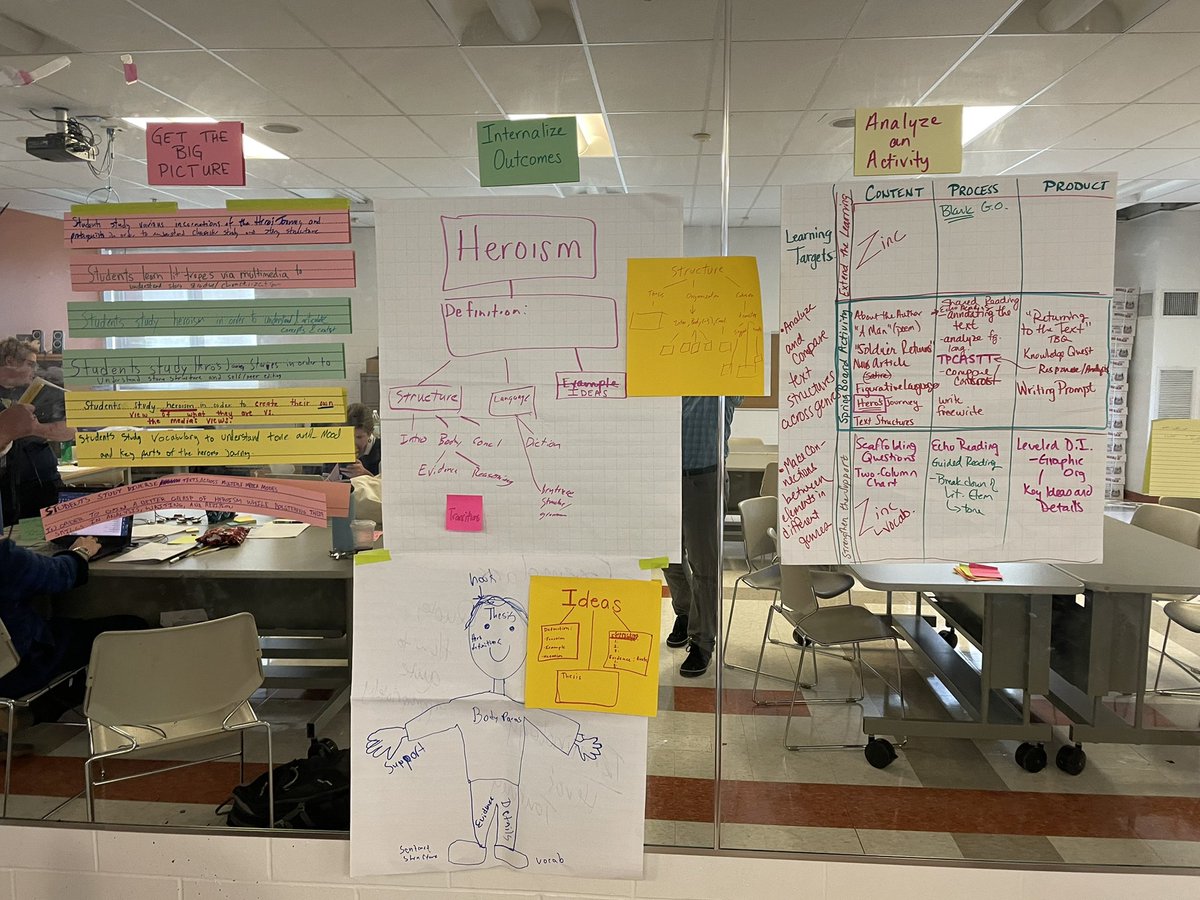 Loved working with Lawrence HS teacher the last two Fridays!  Keep up the solid work of the people, Lancers!  #Springboard2022 #PreAP <a href="/DougSBoard/">Doug Waugh</a>  Nevermind the Mirrors, that was some amazing Differentiated Instruction PD!