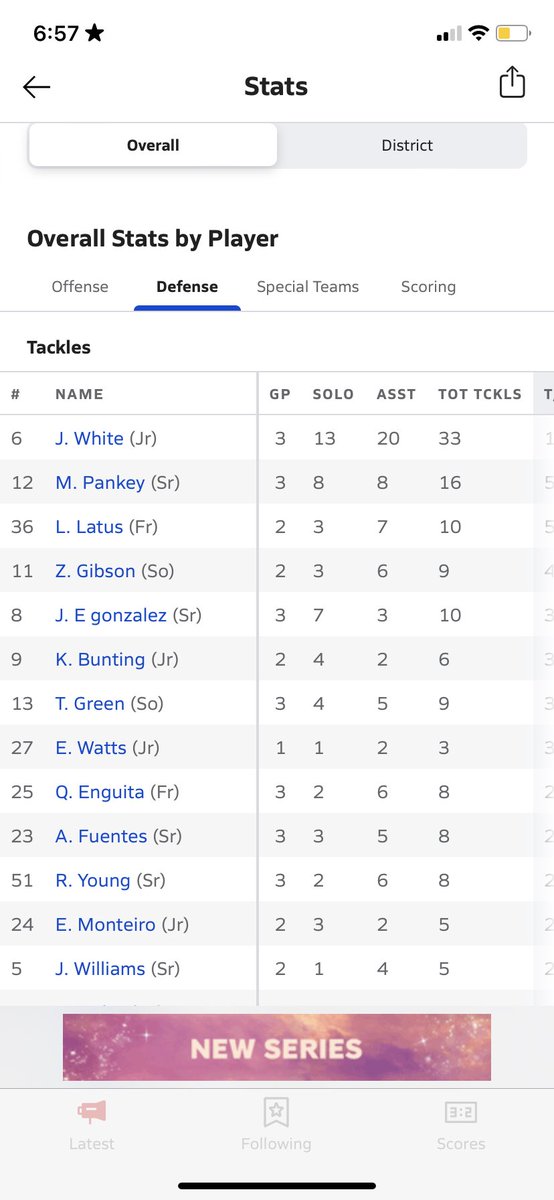 Team stats for tackles <a href="/NCEC_Recruiting/">NPA</a> <a href="/FLHSRecruiting/">Florida High School Recruiting</a> <a href="/FSU_Recruiting/">Seminoles Recruiting</a> <a href="/UCF_Recruiting/">UCF Football Recruiting</a> <a href="/larryblustein/">Blustein Recruiting</a> <a href="/ExpoRecruits/">Expo Recruits</a>