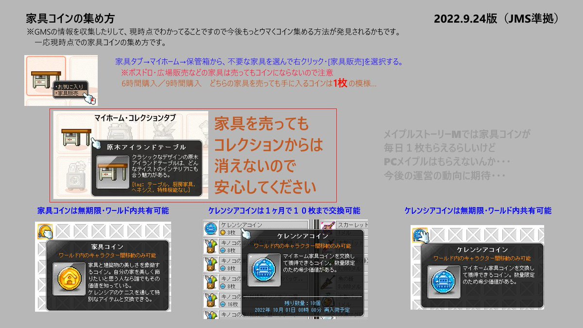 家具コインについて