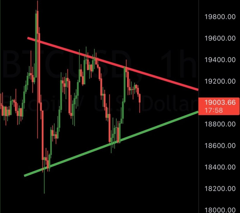 Bitcoin'de sona doğru yaklaşıyoruz. Kırılım yukarımı aşşağımı olacak tahmininiz nedir?

#crypto #cryptocurrency #CryptoNews