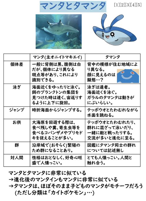 ポケモン週末レポート 23 タマンタ リモートポケモン学会