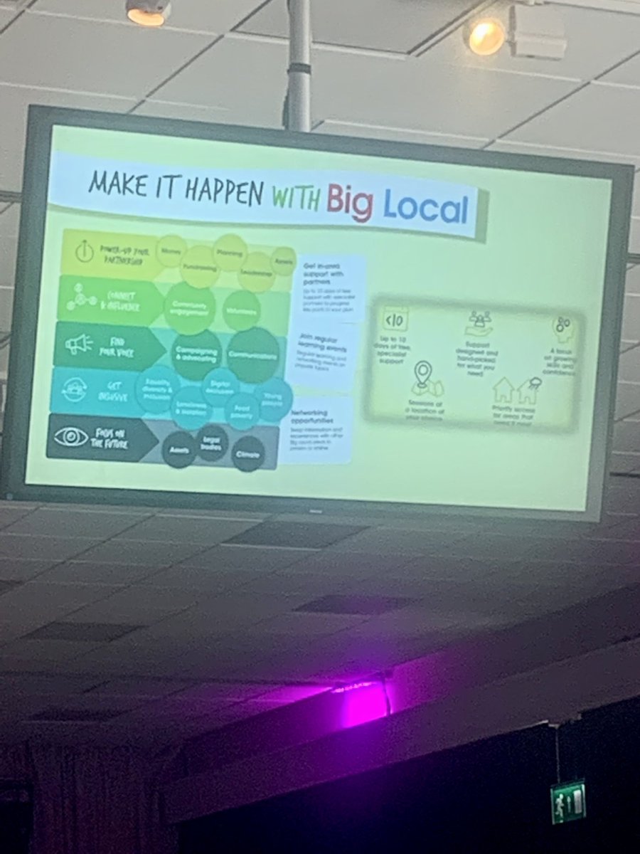 EmTomkinson66's tweet photo. Big Local Connects event in Nottingham connecting and engaging with lots of big local areas around the country.
Gathering ideas and sharing. 
Here’s to day 2.
Let’s get inspired. #localtrust #biglocal #inspiration https://t.co/UavFBs6ejL